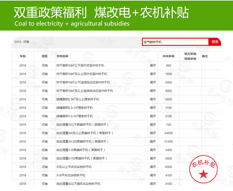 辣椒網(wǎng)帶烘干機(jī)煤改電