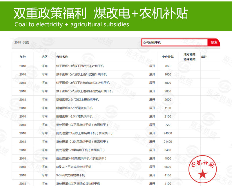 豆角網帶烘干機煤改電