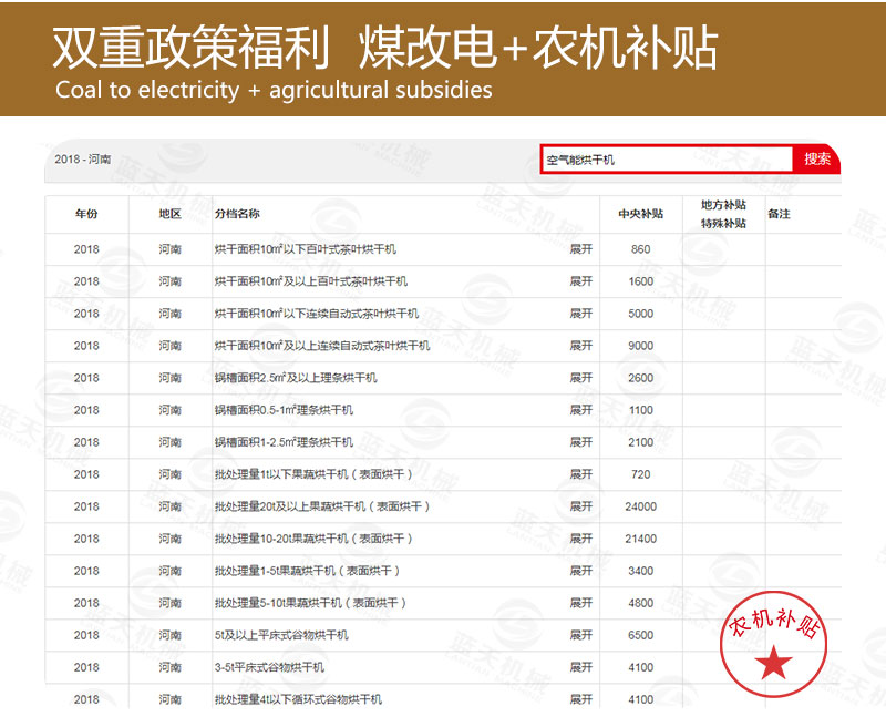 生姜片網(wǎng)帶烘干機煤改電